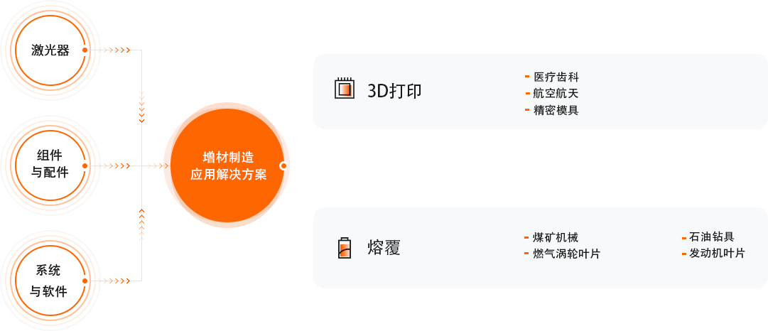 凯时娱乐人生就是博!(中国)官方网站