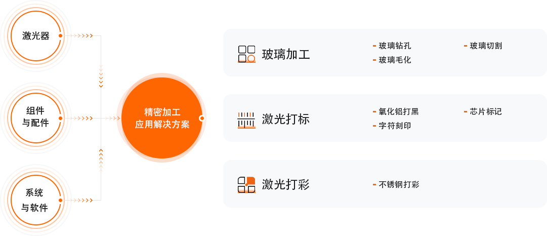 凯时娱乐人生就是博!(中国)官方网站